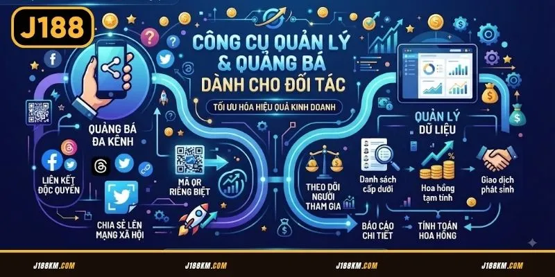 Các công cụ quản lý và quảng bá hiệu quả