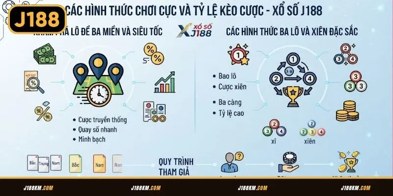 Các hình thức dự thưởng tiêu biểu tại hệ thống