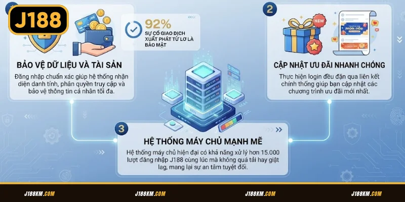 Cách đăng nhập tại J188 chuẩn chỉnh trong 2 phút