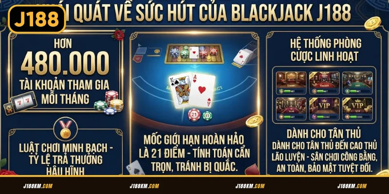 Khái quát về Blackjack J188