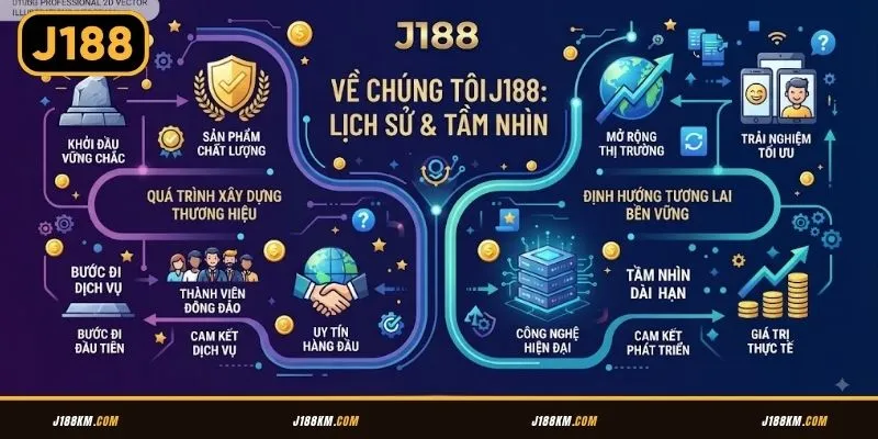 Khám phá chặng đường phát triển và tầm nhìn chiến lược của Về chúng tôi