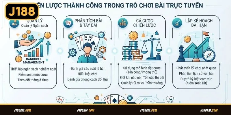 Kinh nghiệm hay khi chơi đánh bài, đảm bảo hiệu quả