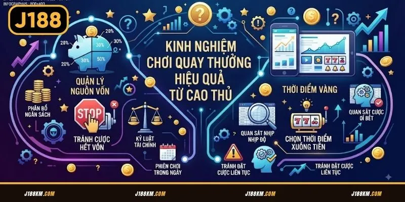 Kinh nghiệm chơi quay thưởng hiệu quả từ cao thủ