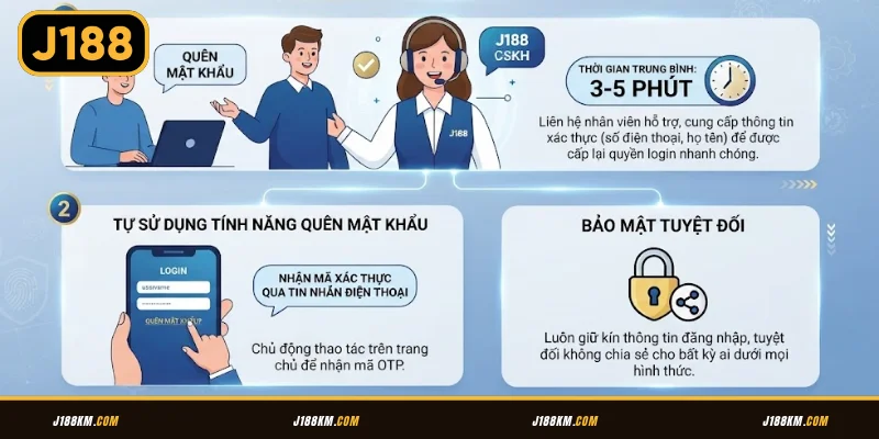 Mẹo xử lý khi quên thông tin login tại J188