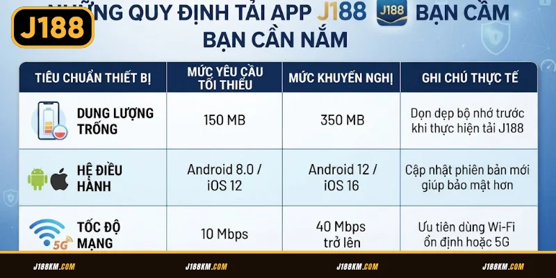 Những quy định tải app J188 bạn cần nắm