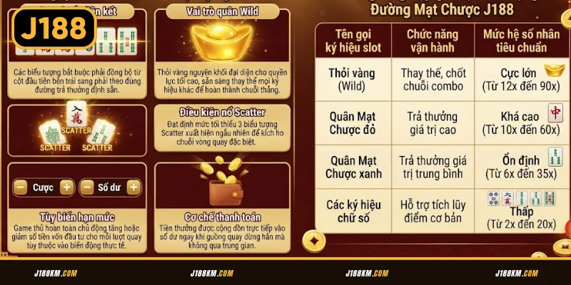 Quy định cần nắm về Đường Mạt Chược tại J188