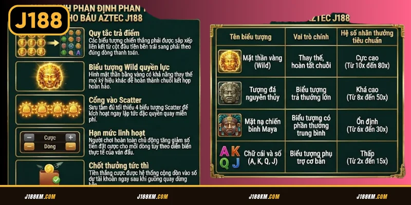 Quy ước về slot Kho Báu Aztec tại J188