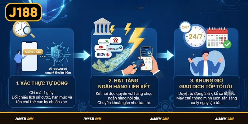 Rút tiền J188 qua ngân hàng trong 3s