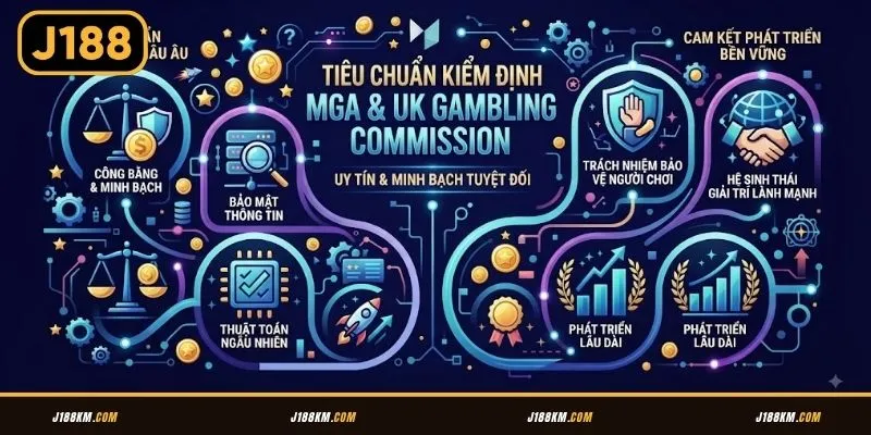 Tiêu chuẩn kiểm định từ MGA và Anh quốc