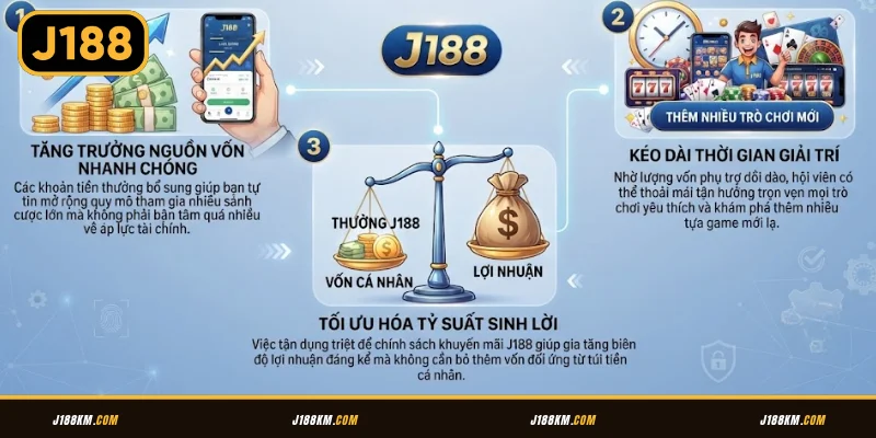 Ưu điểm khi nhận thưởng tại khuyến mãi J188
